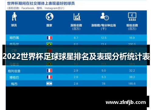 2022世界杯足球球星排名及表现分析统计表